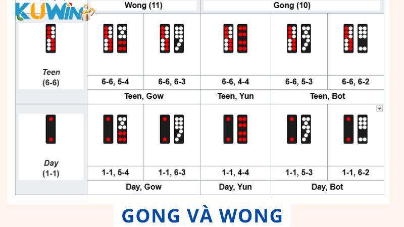 Các cặp Gong và Wong trong game